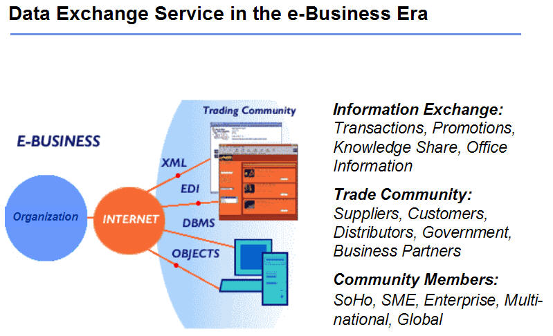 Data-Exchange-eBusiness-ERA