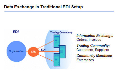 Traditional-EDI